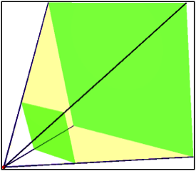 Text Box: Figure 7, A perspective projection’s viewing volume. The viewing volume is bounded by the near and far planes (green) and the sides of the frustum (yellow). From Brosz et all, Art and Non-linear Projection, 2008.  