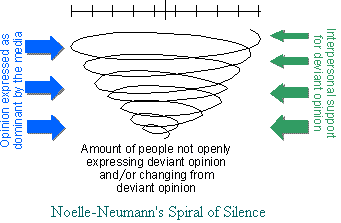 spiral_of_silence-1